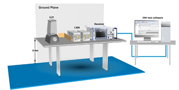 EMI-CE500V EMI-CE500V